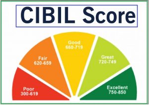 Is Your CIBIL Score Getting You Down?